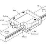 guia miniatura serie MRM