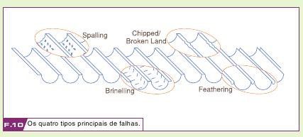 falhas-em-fuso-de-esferas