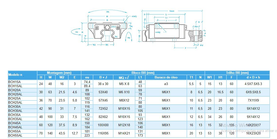 guia Linear SKF