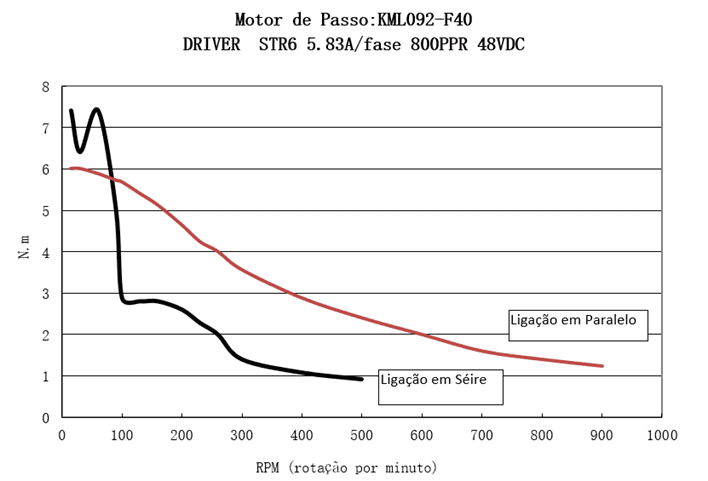 Curva de Torque KML092F40