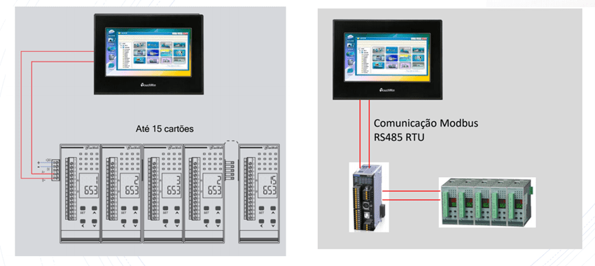 tipos de controladores de temperatura trilho DIN para automação industrial indicando seu modo de instalação
