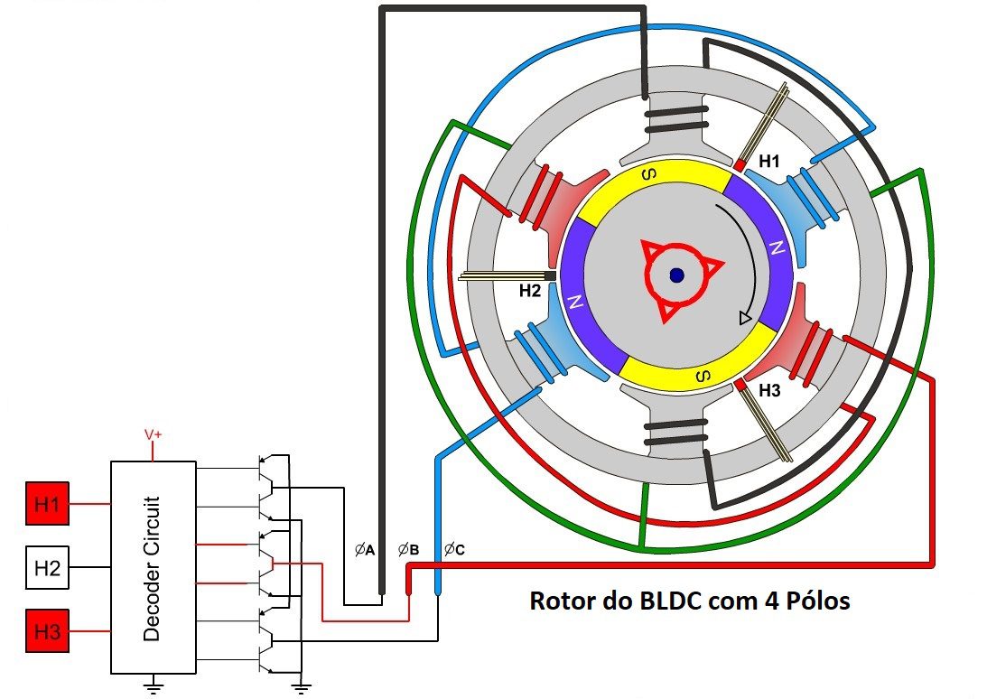 Motor-bldc-vista-interna